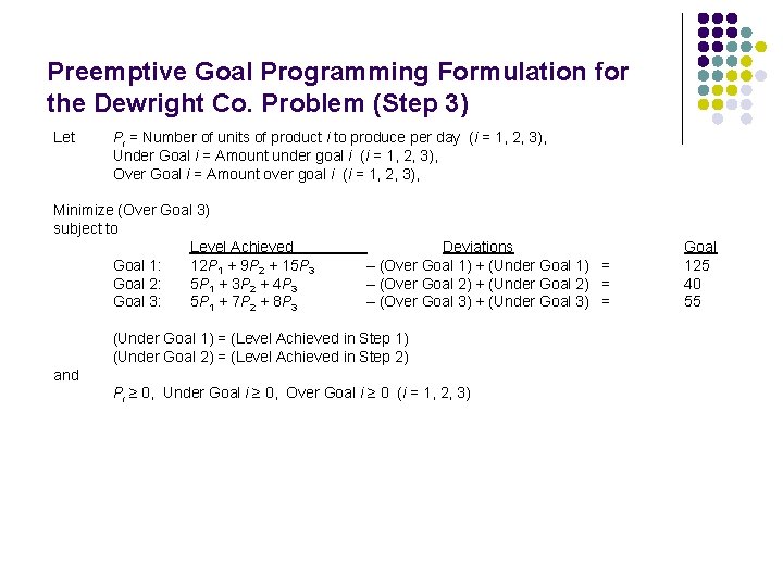 Preemptive Goal Programming Formulation for the Dewright Co. Problem (Step 3) Let Pi =