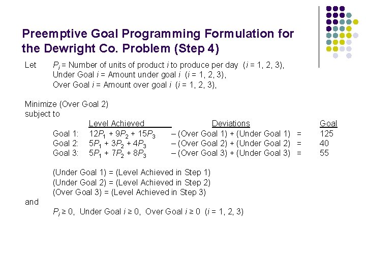 Preemptive Goal Programming Formulation for the Dewright Co. Problem (Step 4) Let Pi =