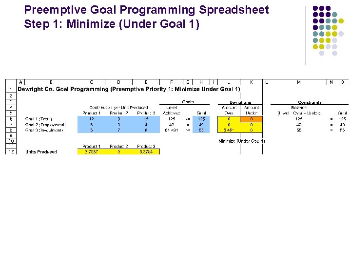 Preemptive Goal Programming Spreadsheet Step 1: Minimize (Under Goal 1) 