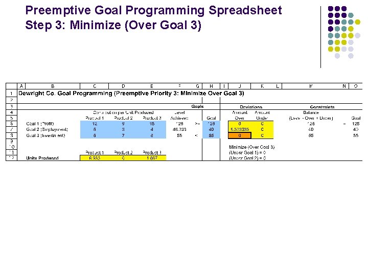 Preemptive Goal Programming Spreadsheet Step 3: Minimize (Over Goal 3) 