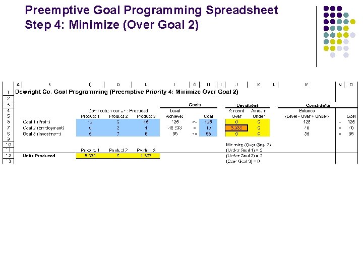 Preemptive Goal Programming Spreadsheet Step 4: Minimize (Over Goal 2) 