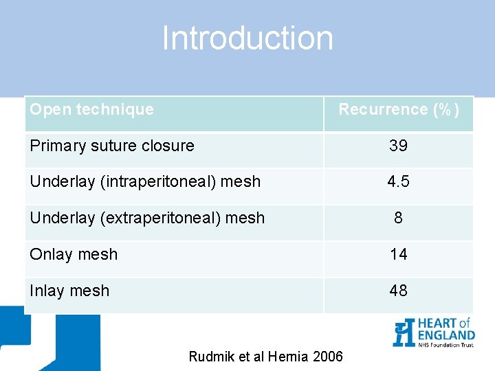 Introduction Open technique Recurrence (%) Primary suture closure 39 Underlay (intraperitoneal) mesh 4. 5