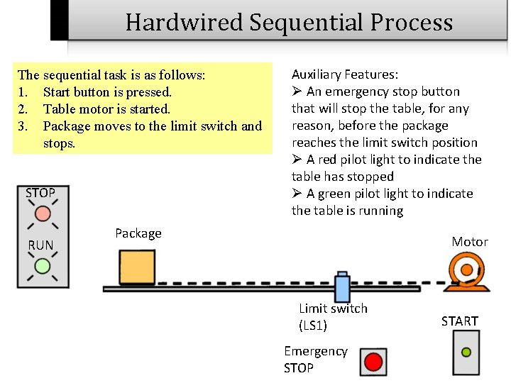 Hardwired Sequential Process The sequential task is as follows: 1. Start button is pressed.