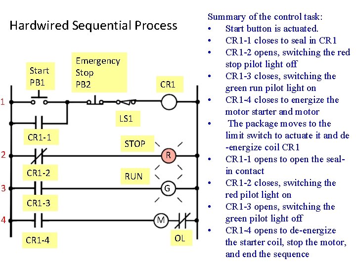 Hardwired Sequential Process Start PB 1 Emergency Stop PB 2 CR 1 1 LS