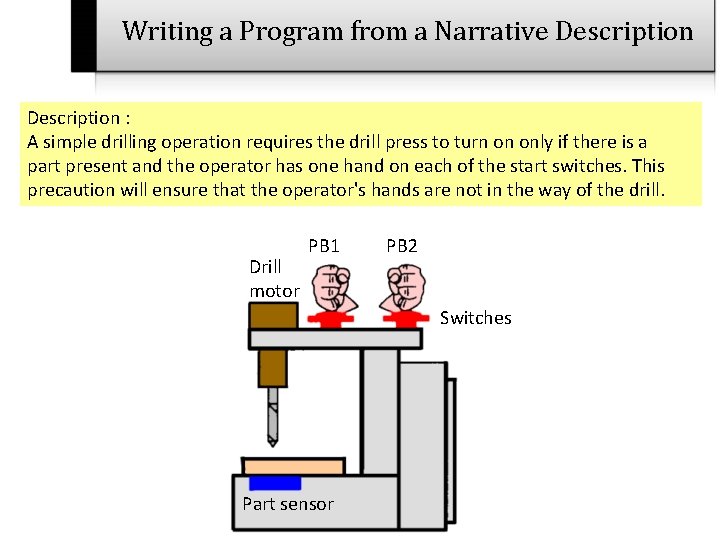 Writing a Program from a Narrative Description : A simple drilling operation requires the