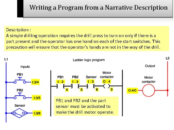 Writing a Program from a Narrative Description : A simple drilling operation requires the