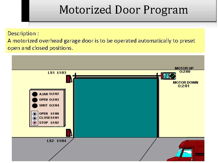 Motorized Door Program Description : A motorized overhead garage door is to be operated