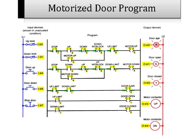 Motorized Door Program 