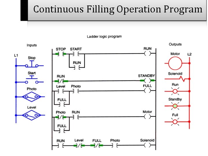 Continuous Filling Operation Program 