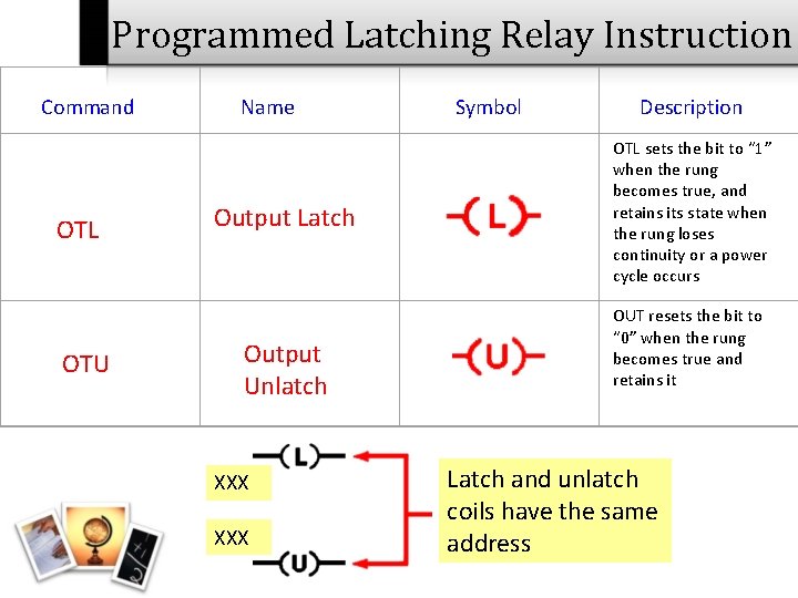 Programmed Latching Relay Instruction Command OTL OTU Name Symbol OTL sets the bit to