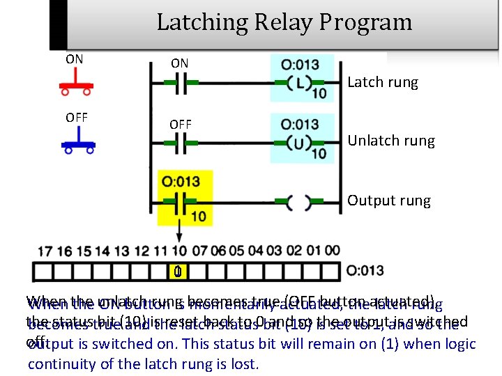 Latching Relay Program ON ON Latch rung OFF Unlatch rung Output rung 1 0