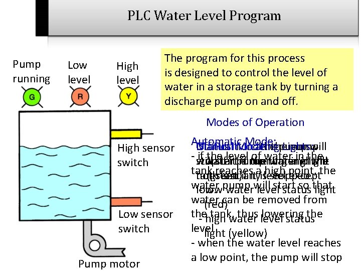 PLC Water Level Program Pump running Low level High level The program for this