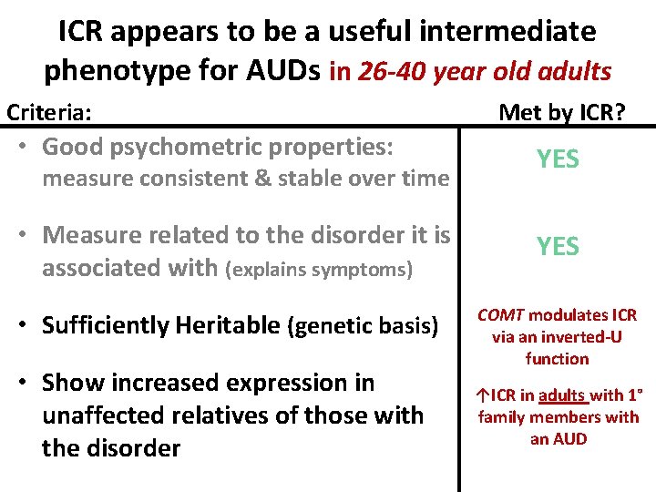 Revisiting ICR as an Intermediate ICR appears to be a useful intermediate phenotype for Revisiting ICR as an Intermediate ICR appears to be a useful intermediate phenotype for