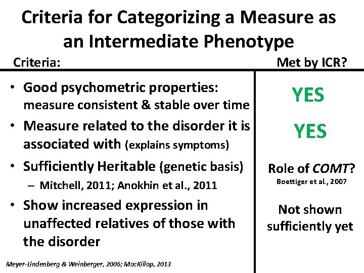 Criteria for Categorizing a Measure as an Intermediate Phenotype Criteria: Met by ICR? • Criteria for Categorizing a Measure as an Intermediate Phenotype Criteria: Met by ICR? •