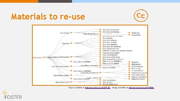 Materials to re-use Paper available at http: //oro. open. ac. uk/44719/. Image available at