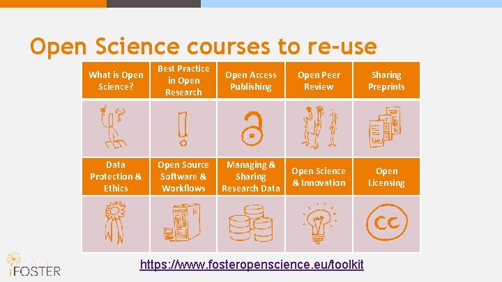 Open Science courses to re-use What is Open Science? Best Practice in Open Research