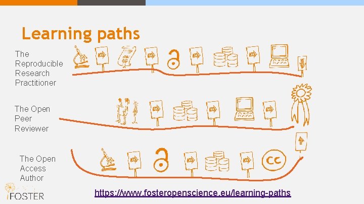 Learning paths The Reproducible Research Practitioner The Open Peer Reviewer The Open Access Author