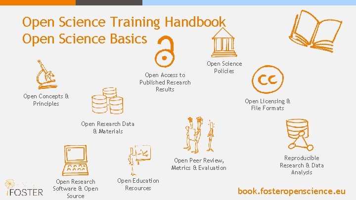 Open Science Training Handbook Open Science Basics Open Access to Published Research Results Open