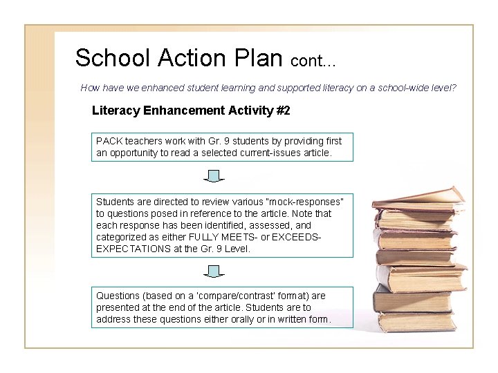 School Action Plan cont… How have we enhanced student learning and supported literacy on School Action Plan cont… How have we enhanced student learning and supported literacy on