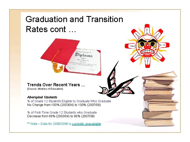 Graduation and Transition Rates cont … Trends Over Recent Years … [Source: Ministry of Graduation and Transition Rates cont … Trends Over Recent Years … [Source: Ministry of