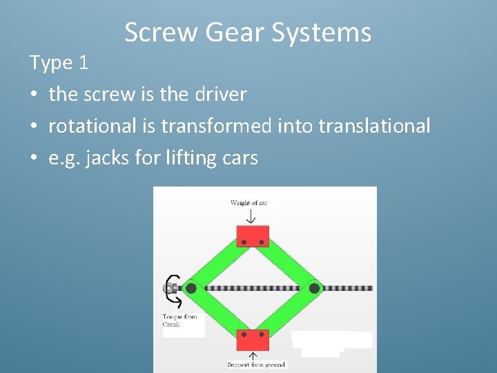 Screw Gear Systems Type 1 • the screw is the driver • rotational is