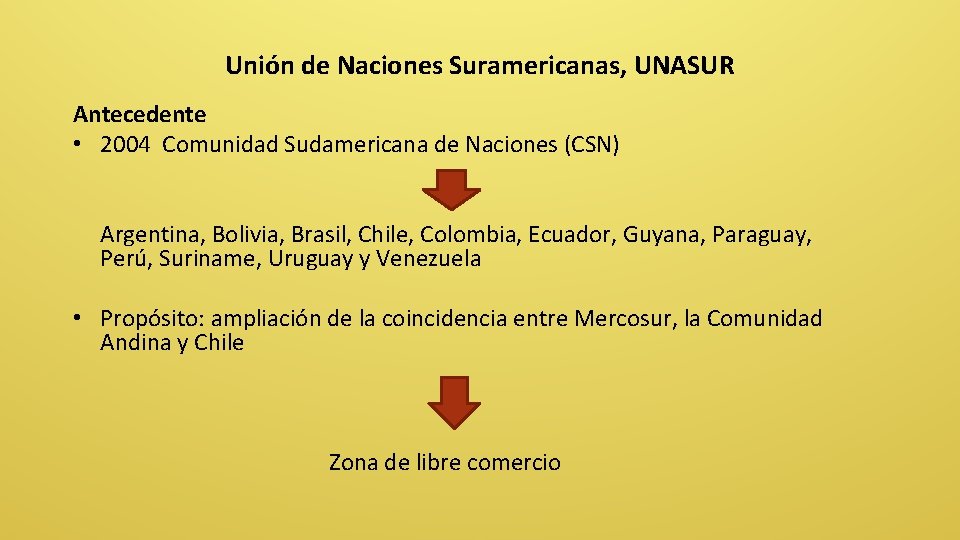 Unión de Naciones Suramericanas, UNASUR Antecedente • 2004 Comunidad Sudamericana de Naciones (CSN) Argentina,