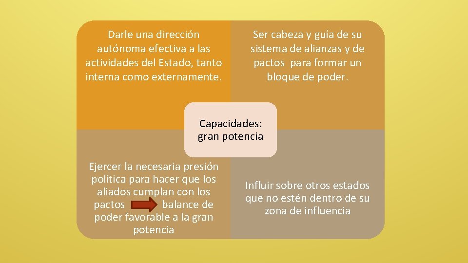 Darle una dirección autónoma efectiva a las actividades del Estado, tanto interna como externamente.