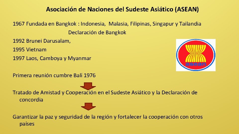 Asociación de Naciones del Sudeste Asiático (ASEAN) 1967 Fundada en Bangkok : Indonesia, Malasia,