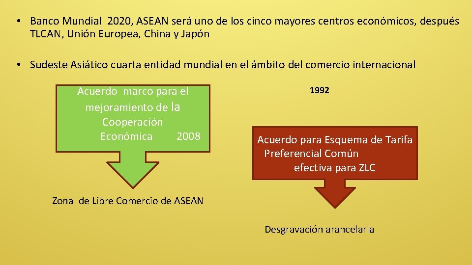  • Banco Mundial 2020, ASEAN será uno de los cinco mayores centros económicos,