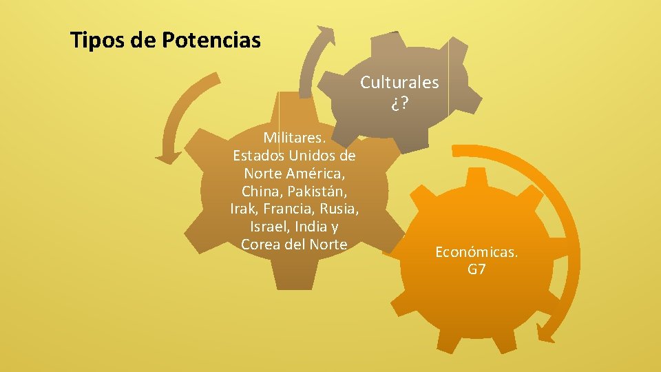 Tipos de Potencias Culturales ¿? Militares. Estados Unidos de Norte América, China, Pakistán, Irak,