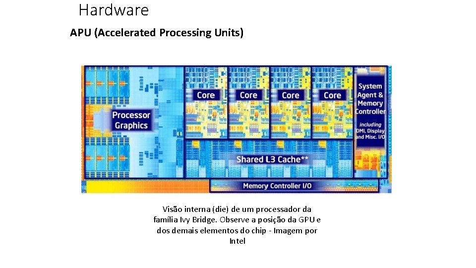 Hardware APU (Accelerated Processing Units) Visão interna (die) de um processador da família Ivy