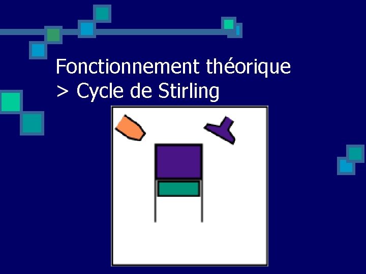 Fonctionnement théorique > Cycle de Stirling 