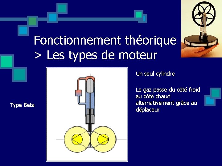 Fonctionnement théorique > Les types de moteur Un seul cylindre Type Beta Le gaz