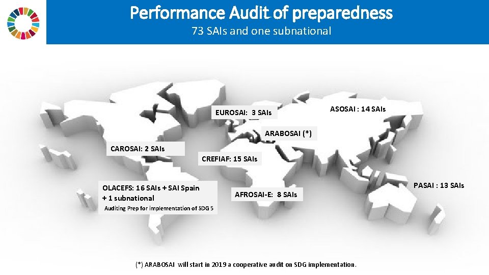 Performance Audit of preparedness 73 SAIs and one subnational EUROSAI: 3 SAIs ASOSAI :