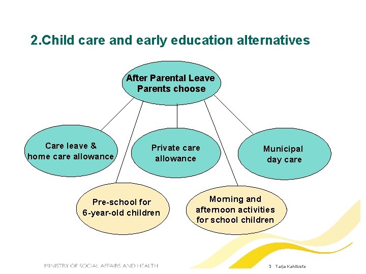 2. Child care and early education alternatives After Parental Leave Parents choose Care leave