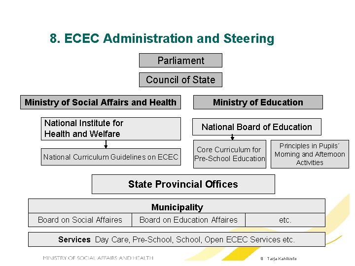 8. ECEC Administration and Steering Parliament Council of State Ministry of Social Affairs and