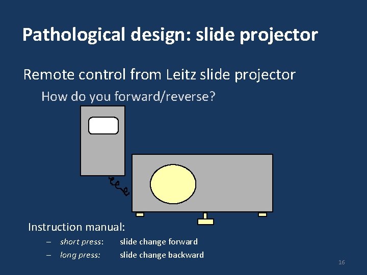 Pathological design: slide projector Remote control from Leitz slide projector How do you forward/reverse? Pathological design: slide projector Remote control from Leitz slide projector How do you forward/reverse?