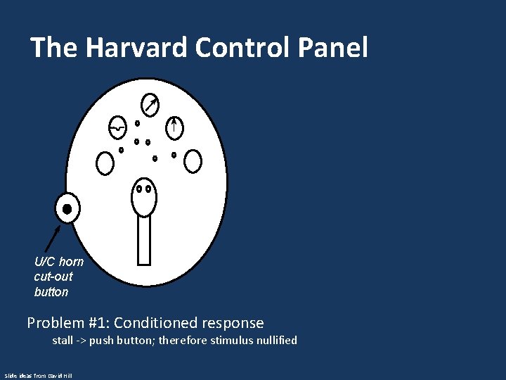 The Harvard Control Panel U/C horn cut-out button Problem #1: Conditioned response stall -> The Harvard Control Panel U/C horn cut-out button Problem #1: Conditioned response stall ->