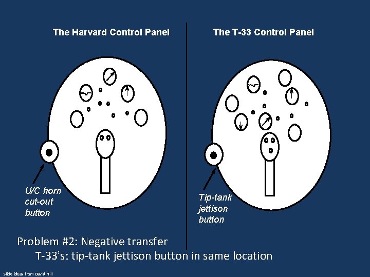 The Harvard Control Panel U/C horn cut-out button The T-33 Control Panel Tip-tank jettison The Harvard Control Panel U/C horn cut-out button The T-33 Control Panel Tip-tank jettison