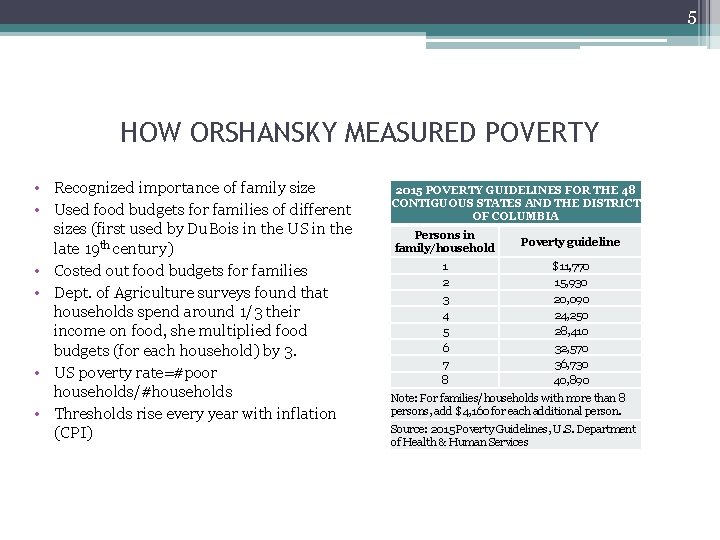 5 HOW ORSHANSKY MEASURED POVERTY • Recognized importance of family size • Used food