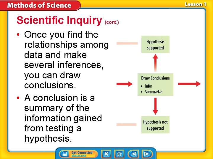 Scientific Inquiry (cont. ) • Once you find the relationships among data and make