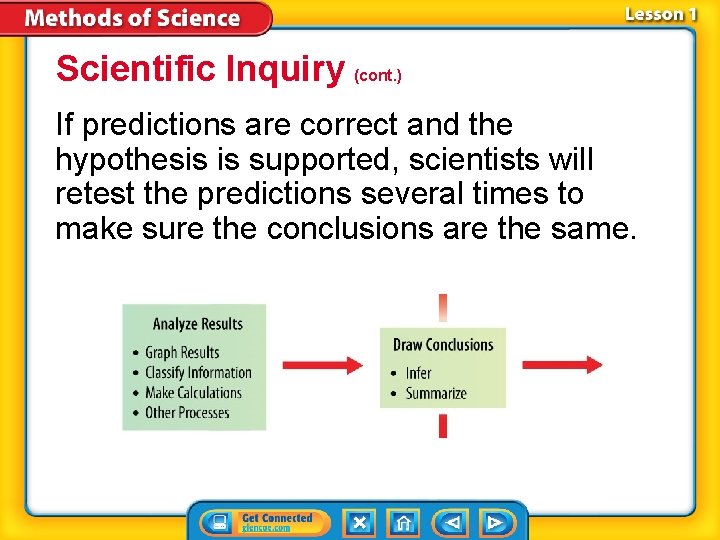 Scientific Inquiry (cont. ) If predictions are correct and the hypothesis is supported, scientists