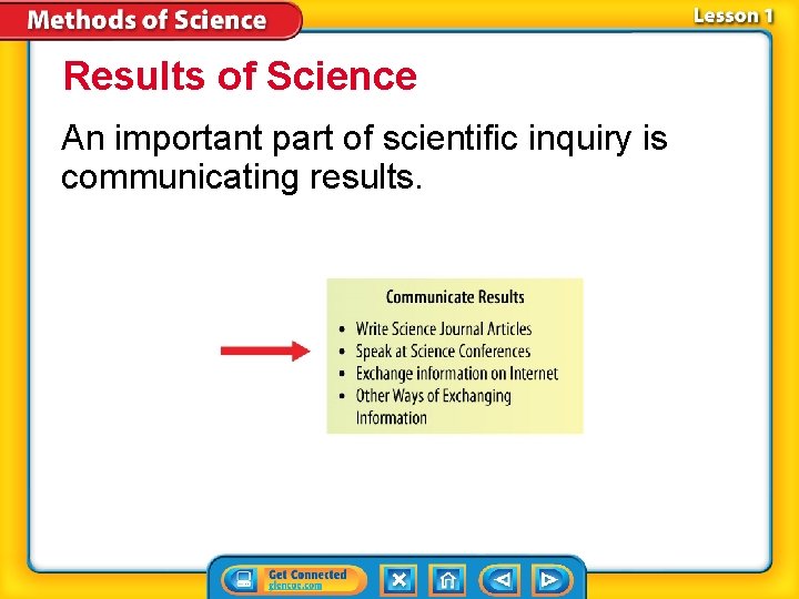 Results of Science An important part of scientific inquiry is communicating results. 