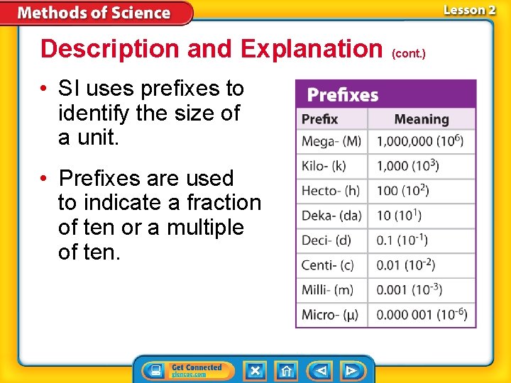 Description and Explanation (cont. ) • SI uses prefixes to identify the size of