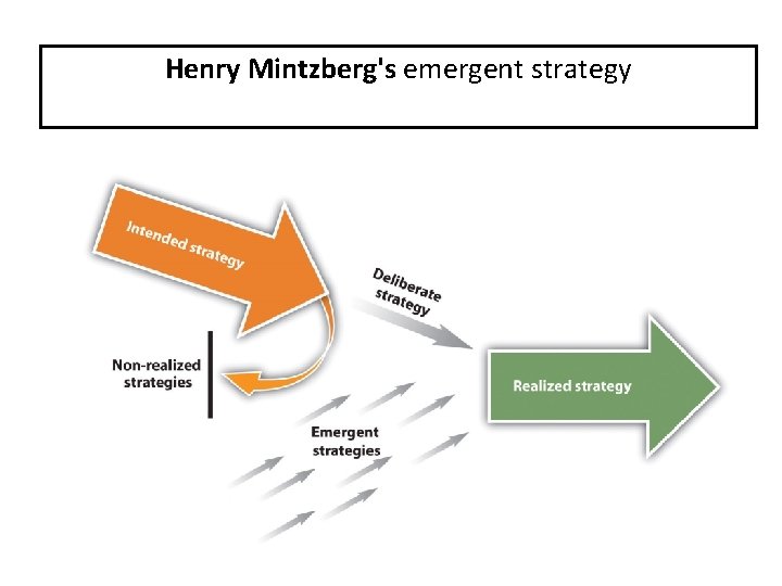 Henry Mintzberg's emergent strategy 