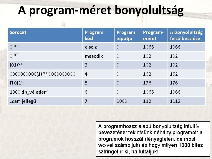 A program-méret bonyolultság Sorozat Program kód Program inputja Programméret A bonyolultság felső becslése 01000