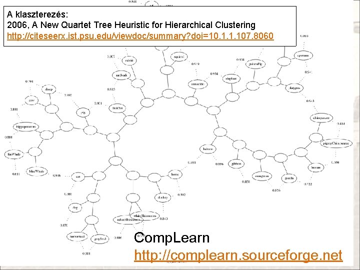 A klaszterezés: 2006, A New Quartet Tree Heuristic for Hierarchical Clustering http: //citeseerx. ist.