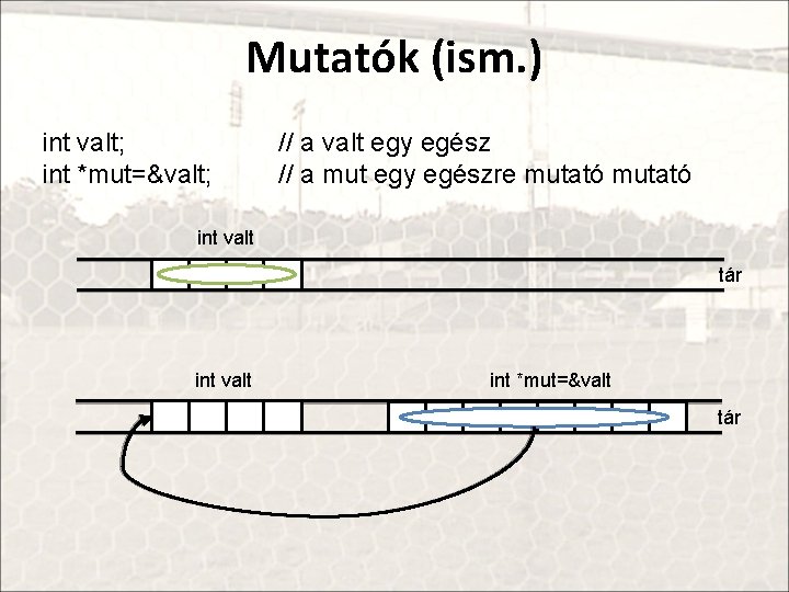 Mutatók (ism. ) int valt; int *mut=&valt; // a valt egy egész // a