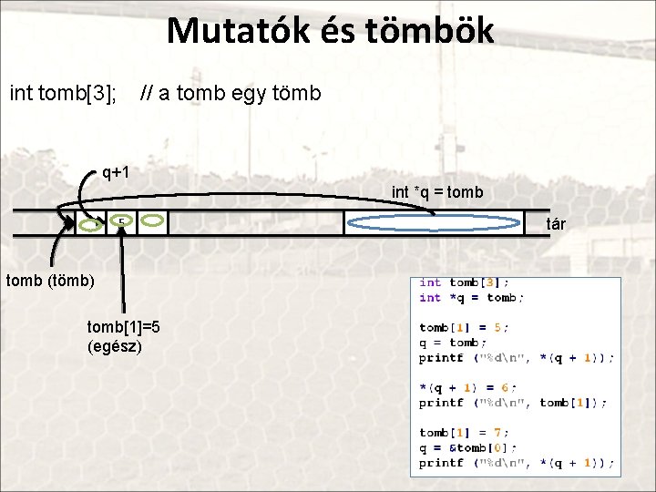 Mutatók és tömbök int tomb[3]; // a tomb egy tömb q+1 int *q =