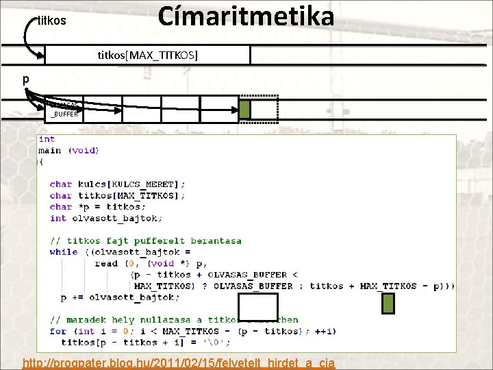 titkos Címaritmetika titkos[MAX_TITKOS] p OLVASAS _BUFFER http: //progpater. blog. hu/2011/02/15/felvetelt_hirdet_a_cia 